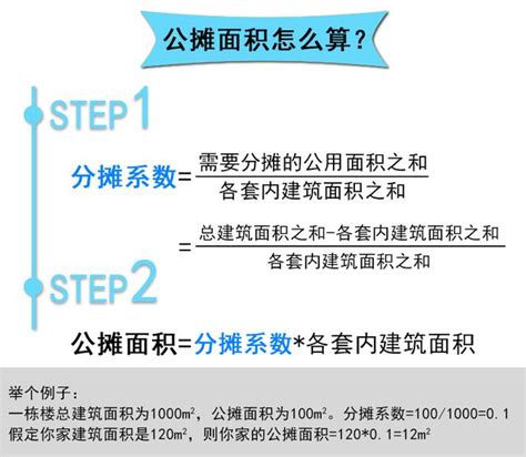 公攤面積台灣|公用面積:簡介,分攤原則,應分攤的,不能分攤的,計算方法,操作程式,。